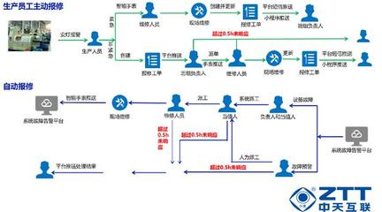 工业互联网 基础软件服务如何成为制造企业降本增效的硬核驱动力
